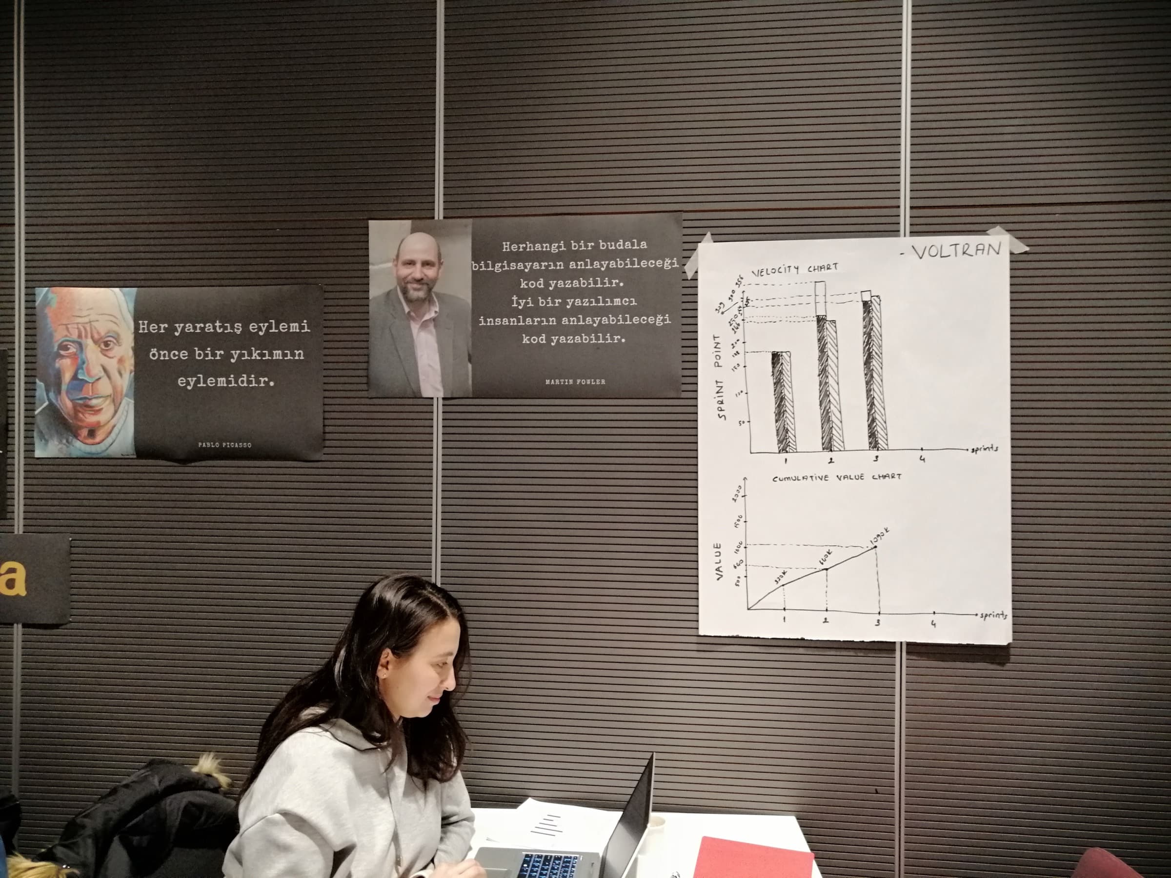 Duvara asılmış elle çizilmiş grafiklerle bir atölye çalışması